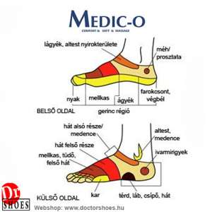 MEDICO Vital | DoctorShoes.hu
